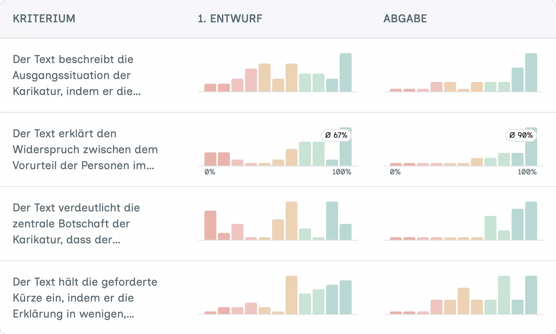 Ergebnisübersicht für Lehrkräfte
